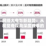网络大电影新趋势：从视觉奇观向深度叙事的成功转型