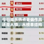 今日娱乐热点更偏作品还是人物，从榜单结构就能看出一些变化