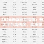 2026春季剧荒指南：各大平台高热度、高质量作品深度整理