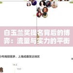 白玉兰奖提名背后的博弈：流量与实力的平衡木该怎么走？