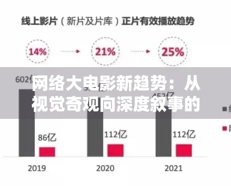 网络大电影新趋势:从视觉奇观向深度叙事的成功转型 网络大电影新趋势:从视觉奇观向深度叙事的成功转型