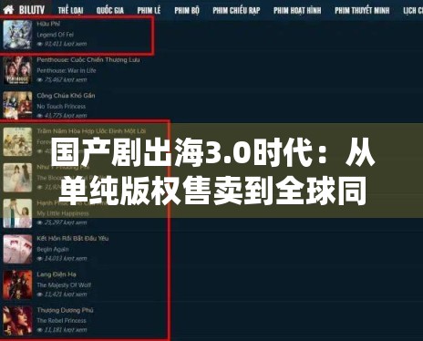 国产剧出海3.0时代:从单纯版权售卖到全球同步热播 国产剧出海3.0时代:从单纯版权售卖到全球同步热播