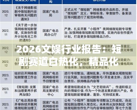 2026文娱行业报告:短剧赛道白热化,精品化能否解决内卷? 2026文娱行业报告:短剧赛道白热化,精品化能否解决内卷?